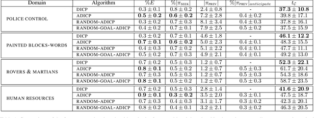 Figure 2 for Anticipatory Counterplanning