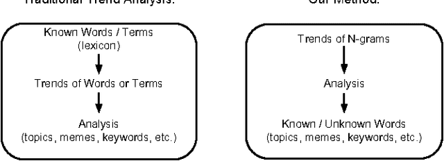 Figure 2 for A Pointillism Approach for Natural Language Processing of Social Media