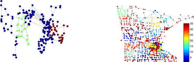 Figure 4 for Phase Transitions and a Model Order Selection Criterion for Spectral Graph Clustering