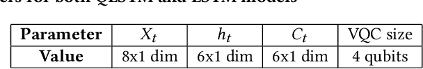 Figure 4 for Quantum Machine Learning for Material Synthesis and Hardware Security