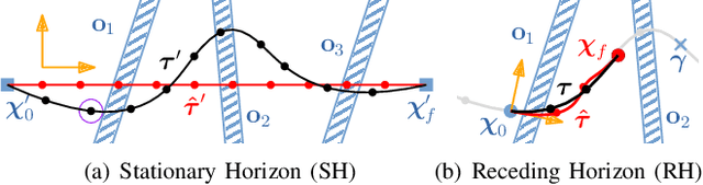 Figure 4 for Receding-Horizon Perceptive Trajectory Optimization for Dynamic Legged Locomotion with Learned Initialization