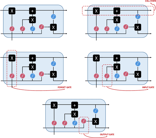 Figure 3 for Machine Learning Advances for Time Series Forecasting