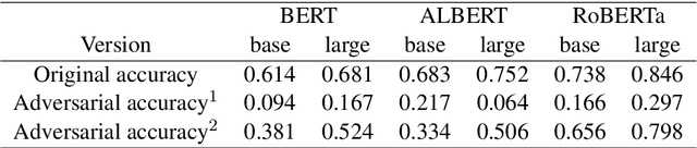 Figure 2 for Using Adversarial Attacks to Reveal the Statistical Bias in Machine Reading Comprehension Models