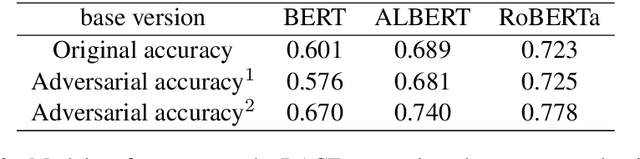 Figure 4 for Using Adversarial Attacks to Reveal the Statistical Bias in Machine Reading Comprehension Models