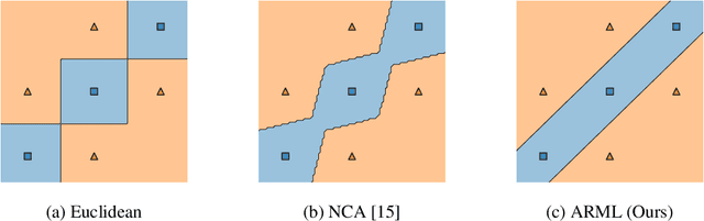 Figure 1 for Provably Robust Metric Learning
