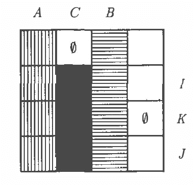 Figure 1 for Semigraphoids Are Two-Antecedental Approximations of Stochastic Conditional Independence Models