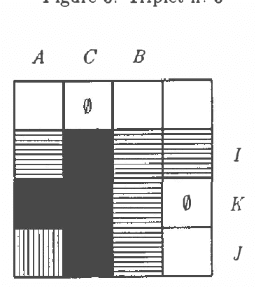 Figure 3 for Semigraphoids Are Two-Antecedental Approximations of Stochastic Conditional Independence Models