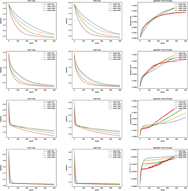 Figure 4 for Gradient Descent Optimizes Infinite-Depth ReLU Implicit Networks with Linear Widths