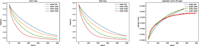 Figure 1 for Gradient Descent Optimizes Infinite-Depth ReLU Implicit Networks with Linear Widths