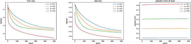 Figure 2 for Gradient Descent Optimizes Infinite-Depth ReLU Implicit Networks with Linear Widths