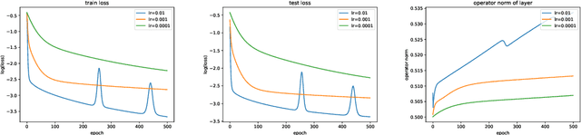 Figure 3 for Gradient Descent Optimizes Infinite-Depth ReLU Implicit Networks with Linear Widths