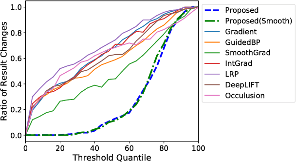 Figure 1 for Maximally Invariant Data Perturbation as Explanation