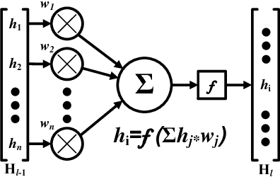 Figure 1 for Hardware Trojan Attacks on Neural Networks