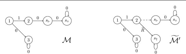 Figure 4 for Safe Reinforcement Learning Using Advantage-Based Intervention