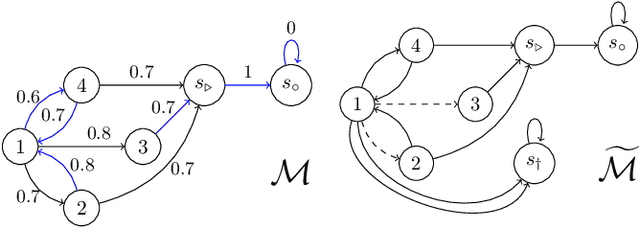 Figure 2 for Safe Reinforcement Learning Using Advantage-Based Intervention