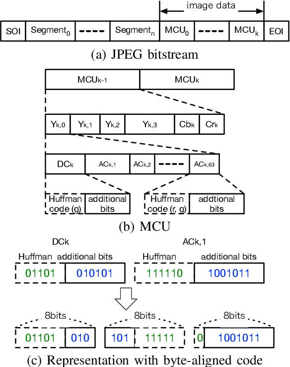Figure 1 for Bitstream-Based JPEG Image Encryption with File-Size Preserving