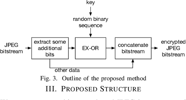 Figure 3 for Bitstream-Based JPEG Image Encryption with File-Size Preserving