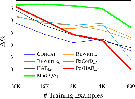 Figure 4 for On the Robustness of Dialogue History Representation in Conversational Question Answering: A Comprehensive Study and a New Prompt-based Method