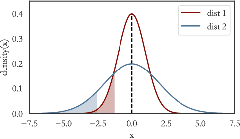 Figure 1 for Quantile-Based Policy Optimization for Reinforcement Learning