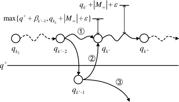 Figure 2 for Quantile-Based Policy Optimization for Reinforcement Learning