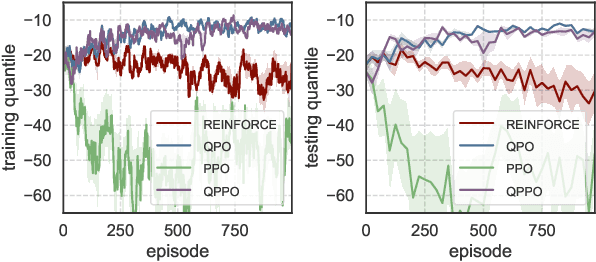 Figure 3 for Quantile-Based Policy Optimization for Reinforcement Learning
