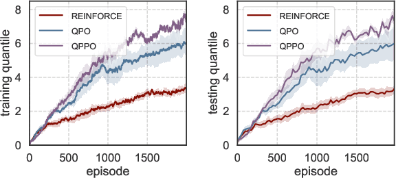 Figure 4 for Quantile-Based Policy Optimization for Reinforcement Learning