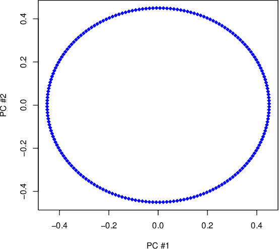 Figure 2 for Rehabilitating Isomap: Euclidean Representation of Geodesic Structure