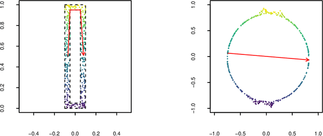 Figure 3 for Rehabilitating Isomap: Euclidean Representation of Geodesic Structure