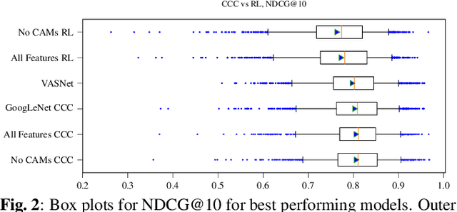 Figure 2 for Audiovisual Highlight Detection in Videos