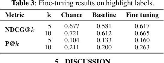Figure 4 for Audiovisual Highlight Detection in Videos