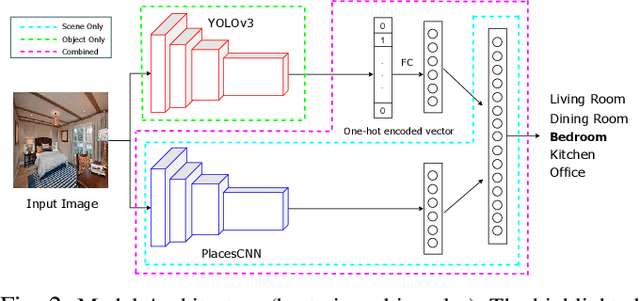 Figure 2 for DEDUCE: Diverse scEne Detection methods in Unseen Challenging Environments