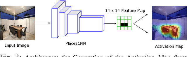 Figure 3 for DEDUCE: Diverse scEne Detection methods in Unseen Challenging Environments