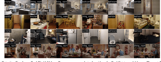 Figure 4 for DEDUCE: Diverse scEne Detection methods in Unseen Challenging Environments