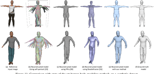 Figure 3 for SparseFusion: Dynamic Human Avatar Modeling from Sparse RGBD Images