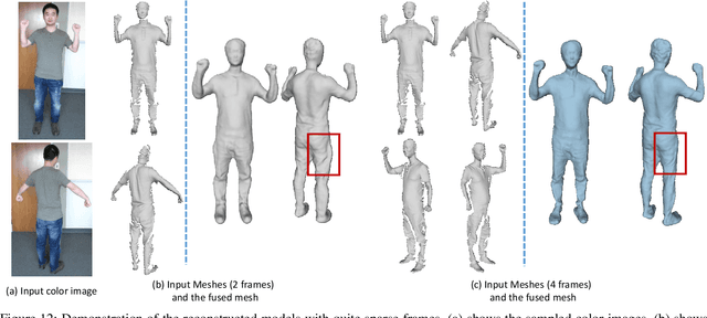 Figure 4 for SparseFusion: Dynamic Human Avatar Modeling from Sparse RGBD Images