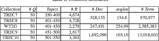 Figure 1 for Improving Term Frequency Normalization for Multi-topical Documents, and Application to Language Modeling Approaches