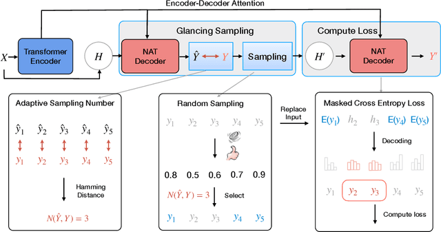 Figure 1 for Glancing Transformer for Non-Autoregressive Neural Machine Translation