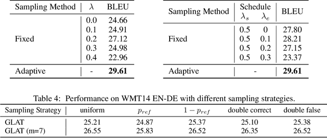 Figure 4 for Glancing Transformer for Non-Autoregressive Neural Machine Translation