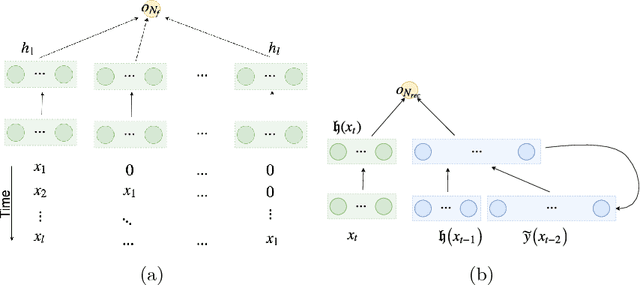 Figure 1 for Linear Memory Networks