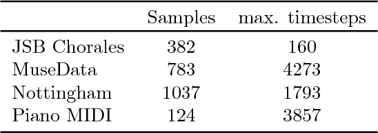 Figure 2 for Linear Memory Networks