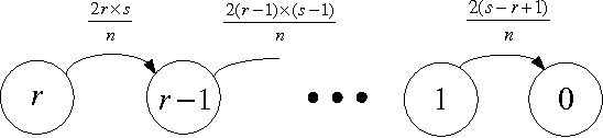 Figure 1 for Distributed Voting/Ranking with Optimal Number of States per Node