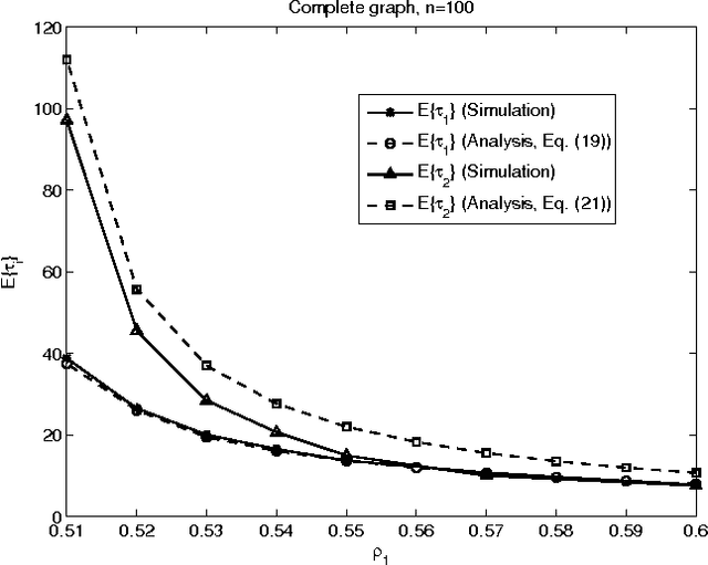 Figure 3 for Distributed Voting/Ranking with Optimal Number of States per Node