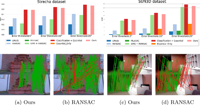 Figure 3 for Eigendecomposition-free Training of Deep Networks with Zero Eigenvalue-based Losses