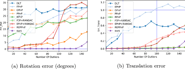 Figure 4 for Eigendecomposition-free Training of Deep Networks with Zero Eigenvalue-based Losses