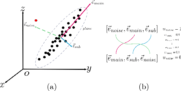 Figure 1 for Eigendecomposition-free Training of Deep Networks with Zero Eigenvalue-based Losses