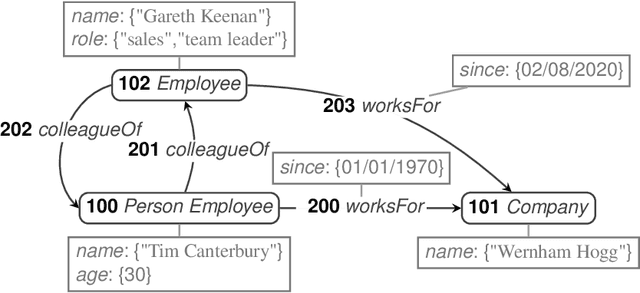 Figure 1 for ProGS: Property Graph Shapes Language (Extended Version)