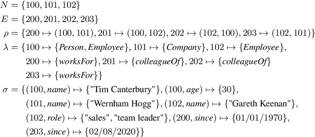 Figure 4 for ProGS: Property Graph Shapes Language (Extended Version)