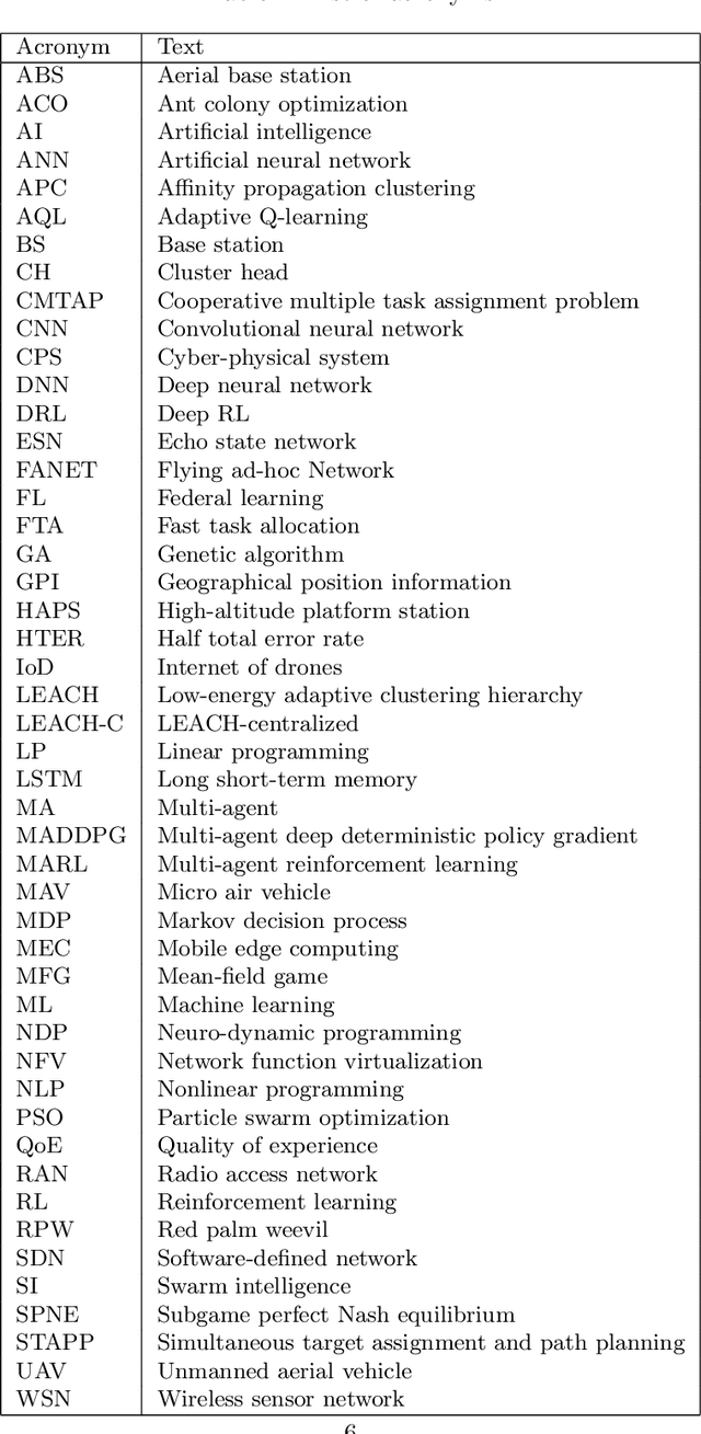 Figure 4 for Machine Learning Methods for Management UAV Flocks -- a Survey