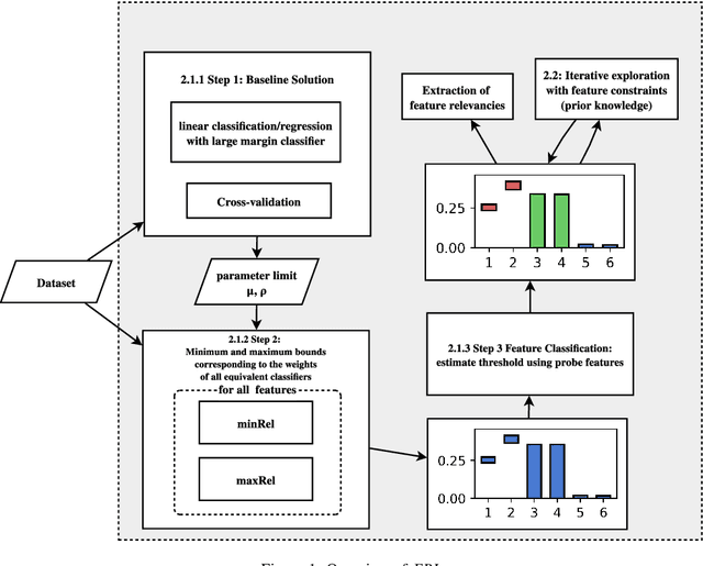 Figure 1 for FRI - Feature Relevance Intervals for Interpretable and Interactive Data Exploration