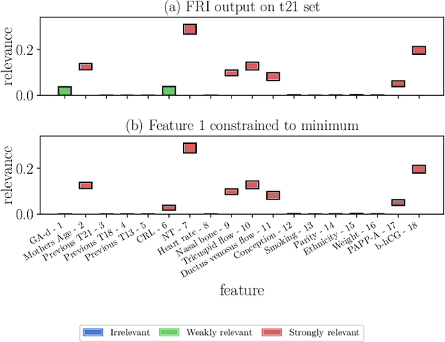 Figure 3 for FRI - Feature Relevance Intervals for Interpretable and Interactive Data Exploration